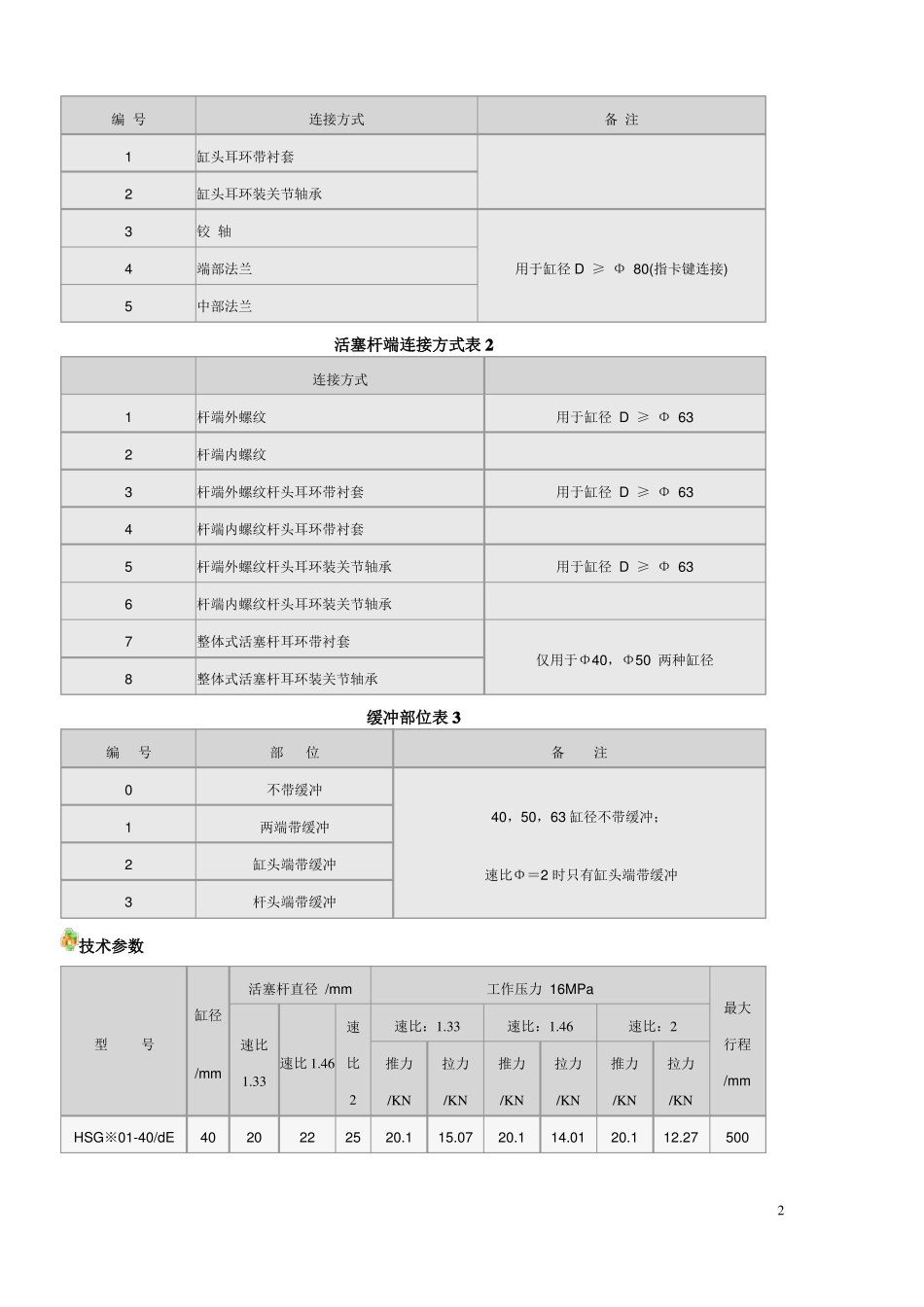 HSG型工程用液压缸_第2页
