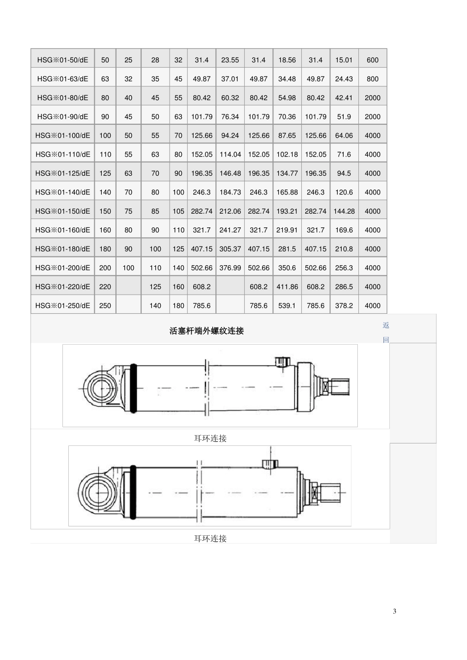 HSG型工程用液压缸_第3页