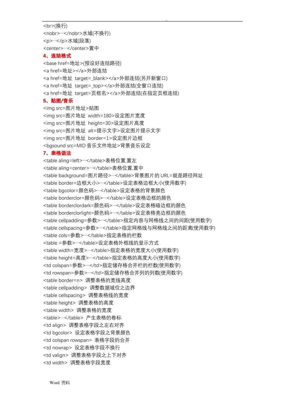 HTML+CSS标签属性大全_第2页