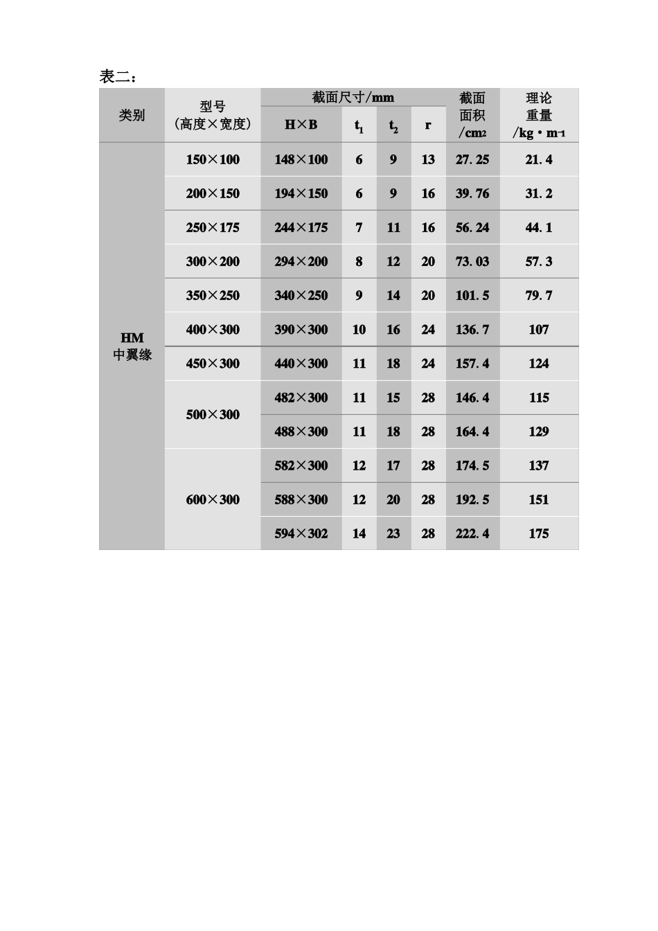 H型钢-方管-矩管规格表_第2页