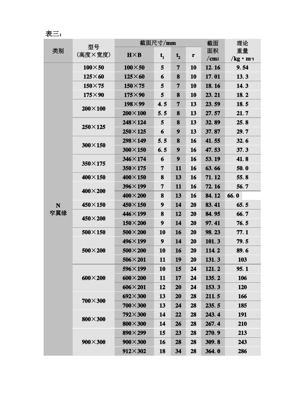 H型钢-方管-矩管规格表_第3页