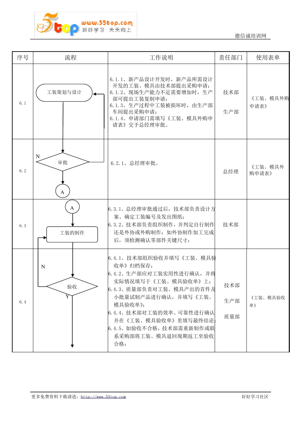 IATF16949-2016工装模具管理程序_第3页