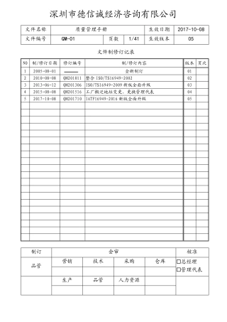IATF16949-2016质量手册过程方法无删减