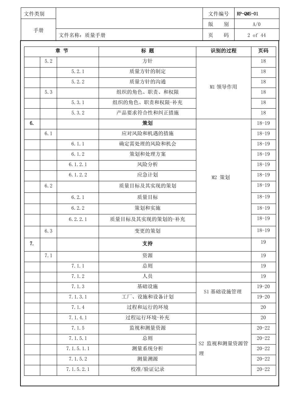 IATF16949-2016版-质量手册过程方法_第2页