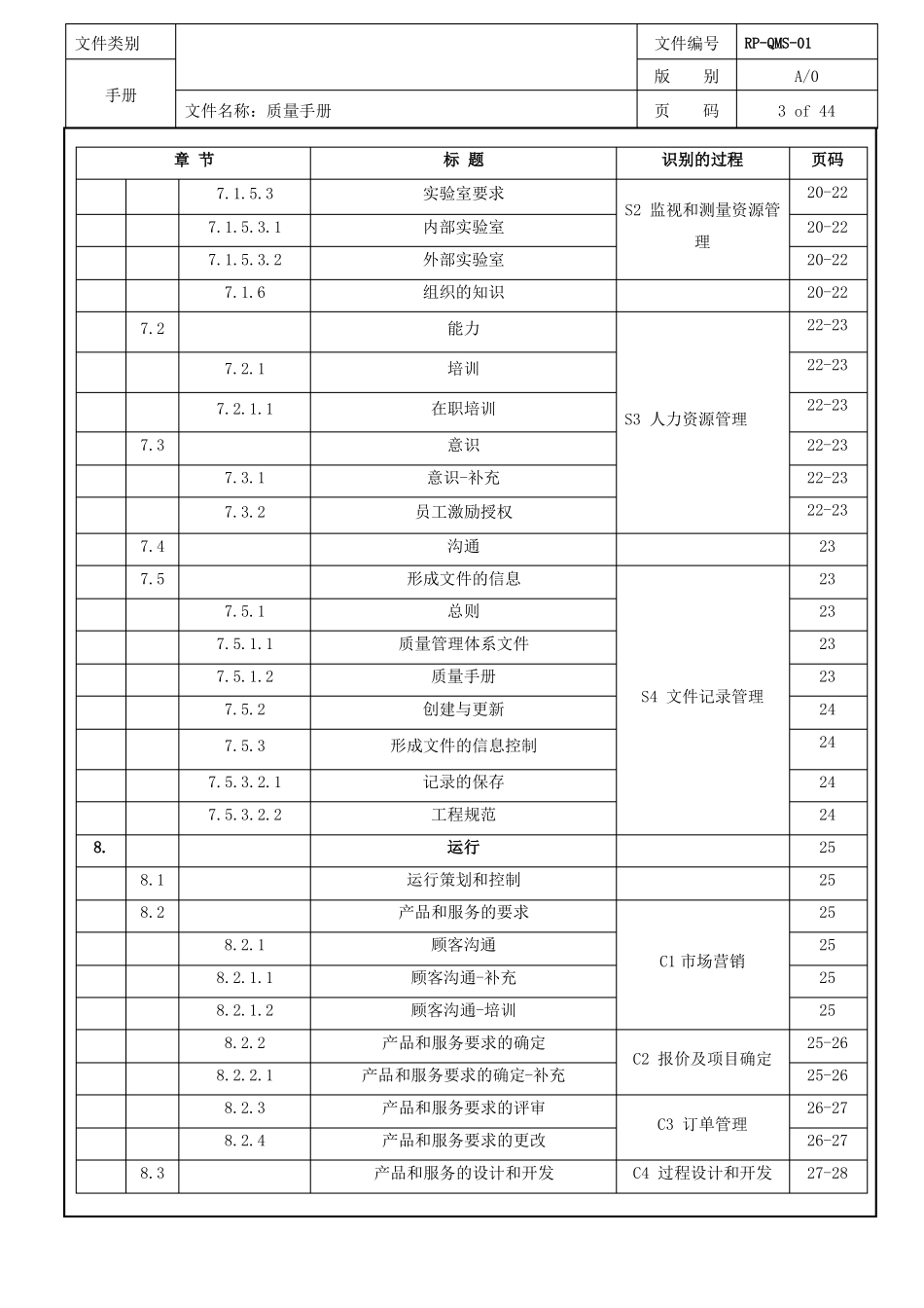 IATF16949-2016版-质量手册过程方法_第3页