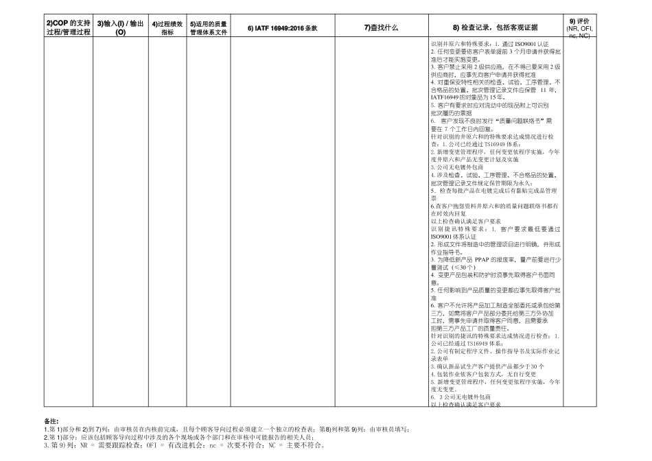 IATF16949内部质量审核检查表按过程方法编制_第3页