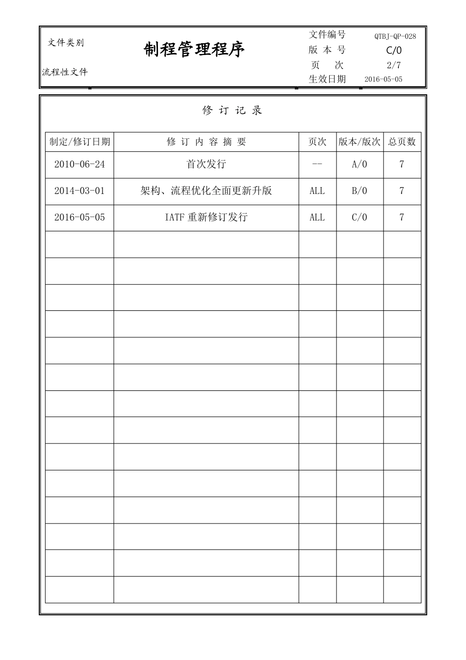 IATF16949制程管理程序包含流程图_第2页