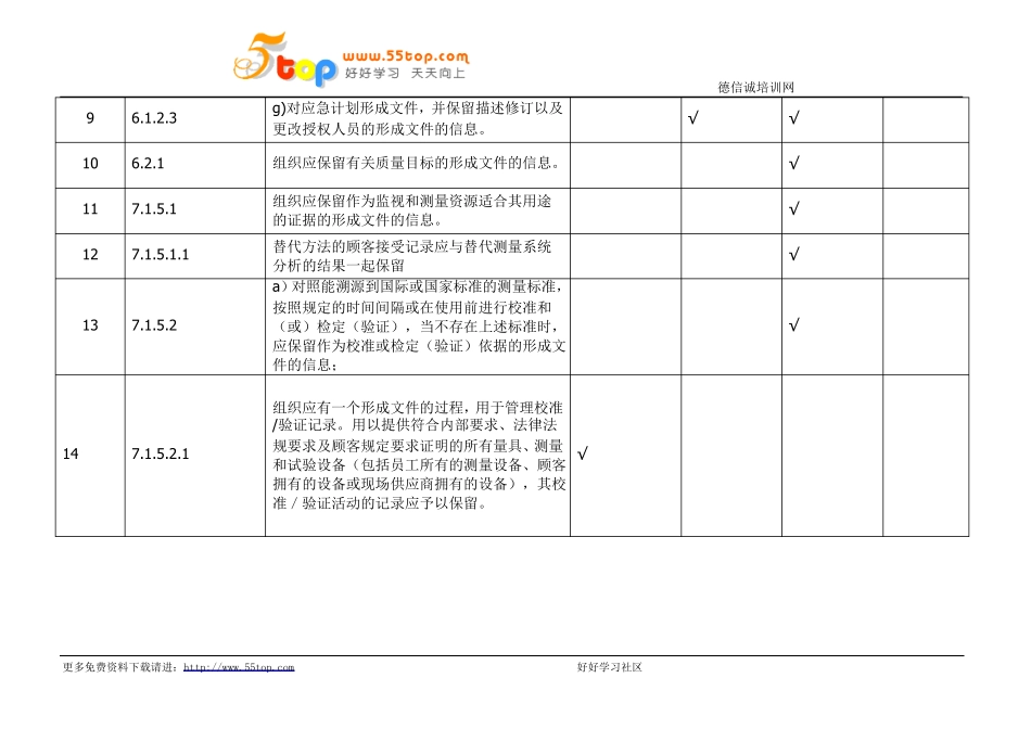 IATF16949标准要求建立过程文件和记录汇编_第2页