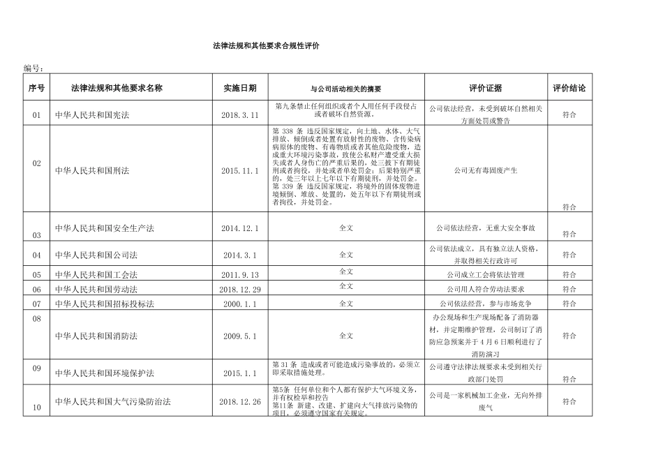 IATF16949法律法规和其他要求合规性评价_第1页