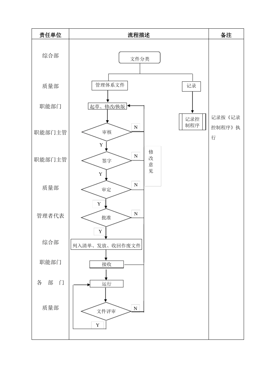 IATF16949程序文件1文件控制程序_第2页