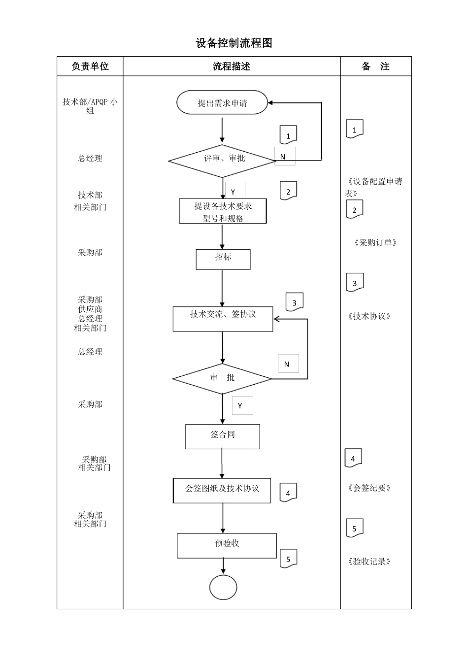 IATF16949程序文件24设备控制程序_第2页