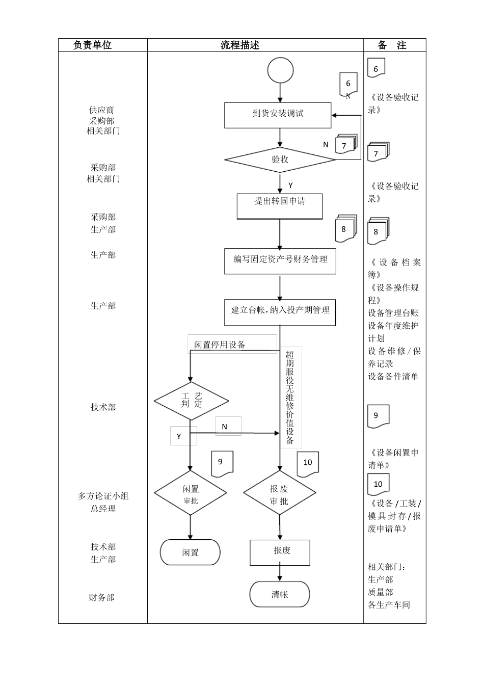 IATF16949程序文件24设备控制程序_第3页