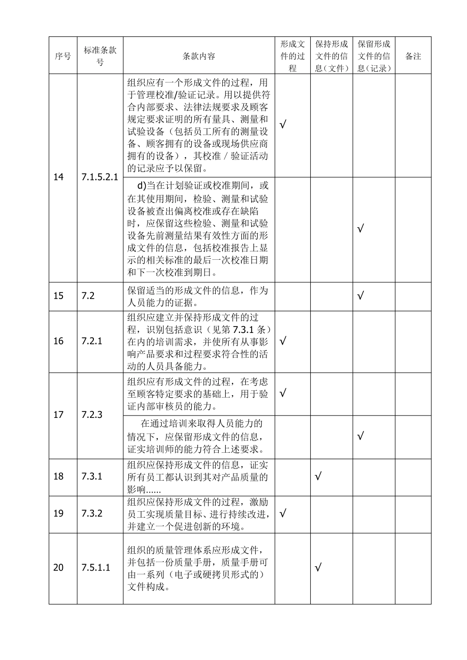 IATF16949要求的过程、文件、记录汇总_第2页