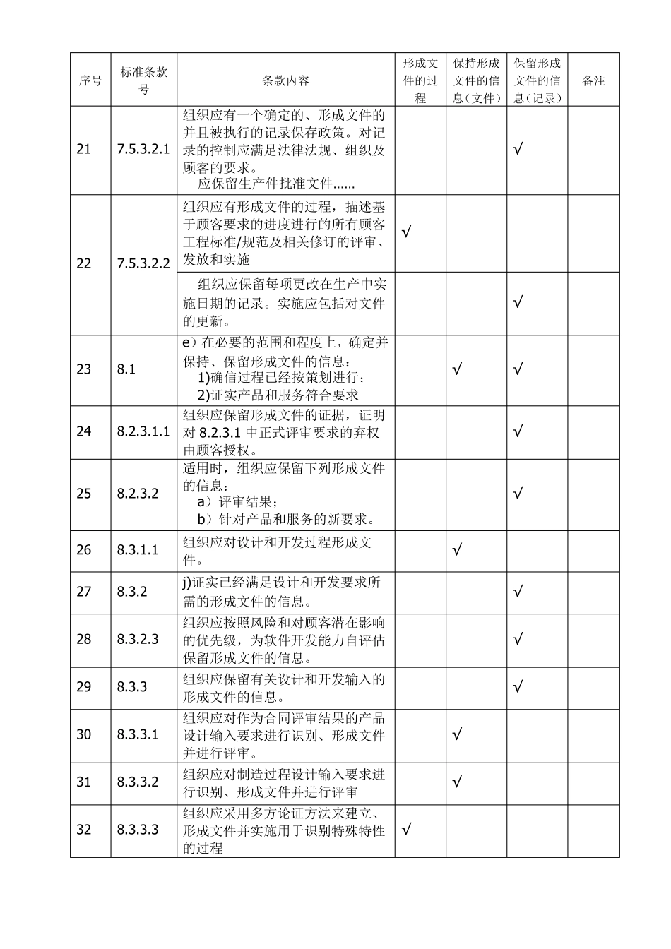 IATF16949要求的过程、文件、记录汇总_第3页