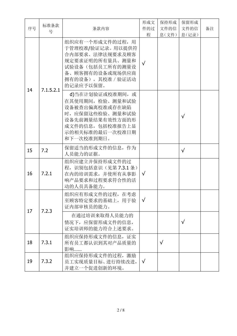 IATF16949要求过程、文件、记录汇总_第2页