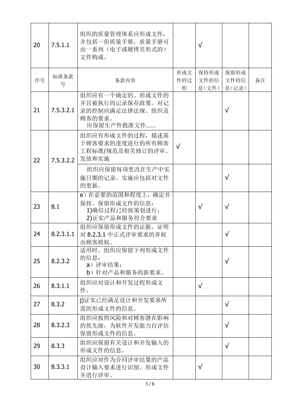 IATF16949要求过程、文件、记录汇总_第3页