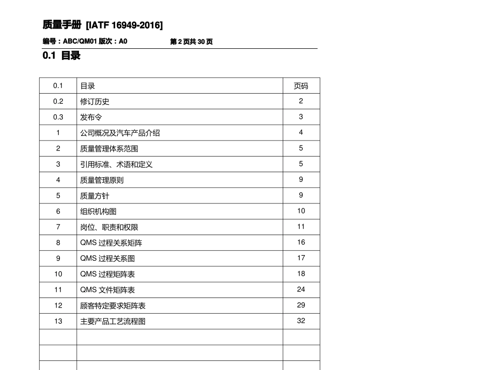 IATF16949质量手册过程方法无删减版_第2页