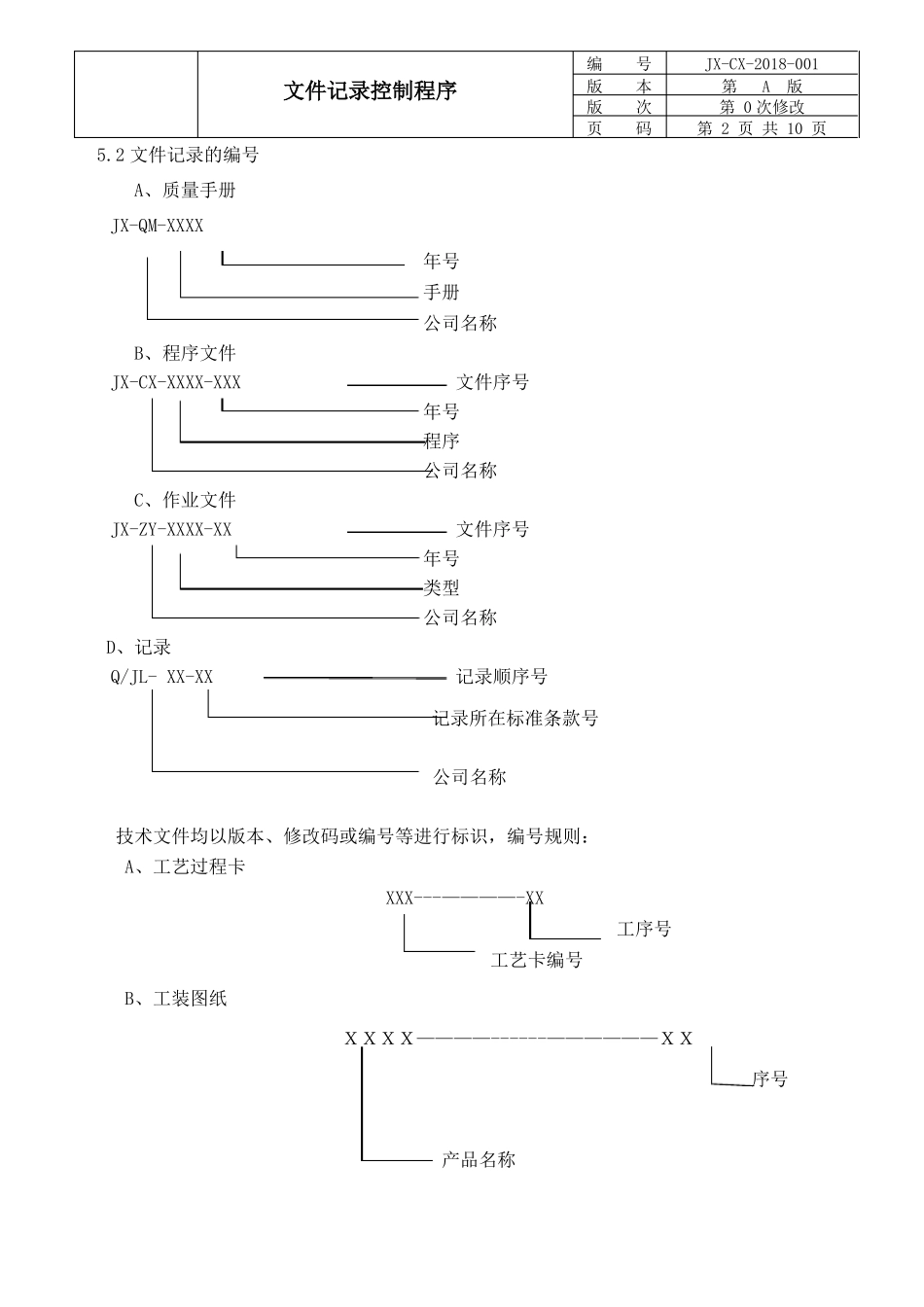 IATF文件记录控制程序_第2页