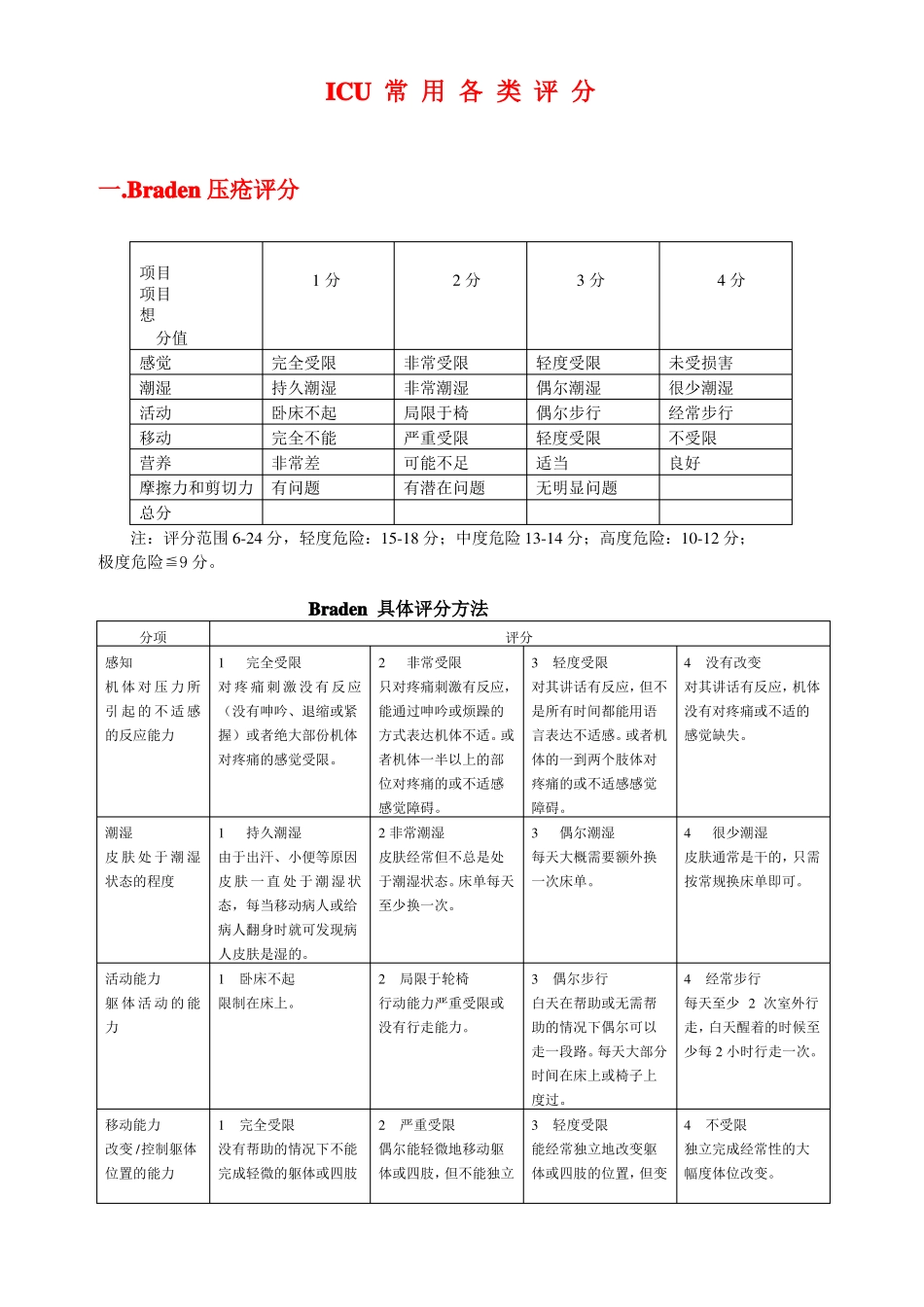 ICU常用各类评分_第1页