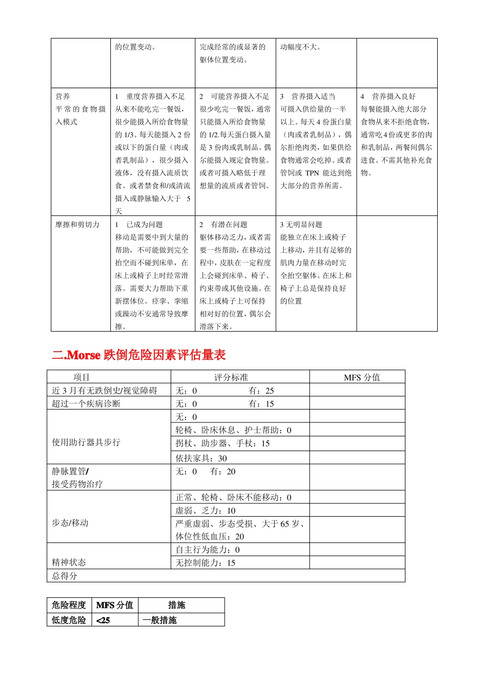 ICU常用各类评分_第2页