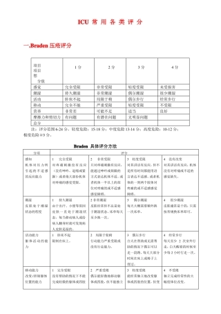 ICU常用各类评分
