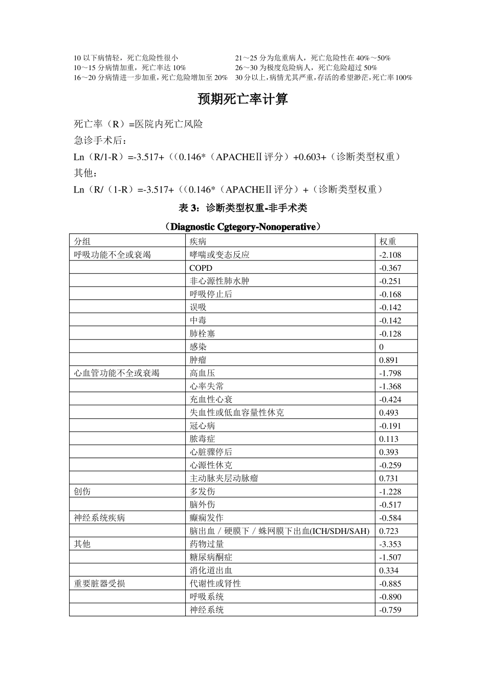 ICU常用评分系统_第2页