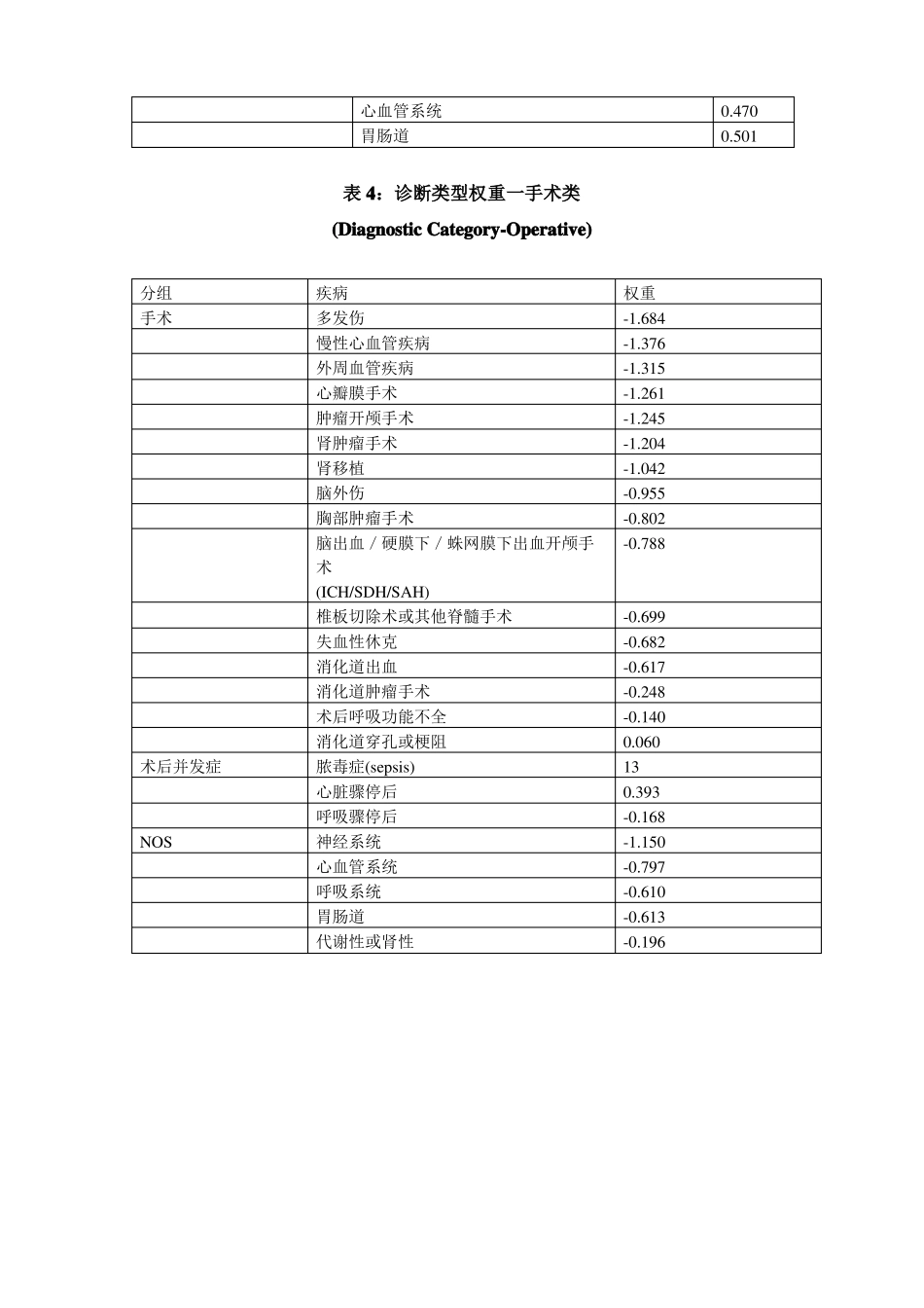 ICU常用评分系统_第3页