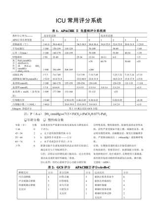 ICU常用评分系统