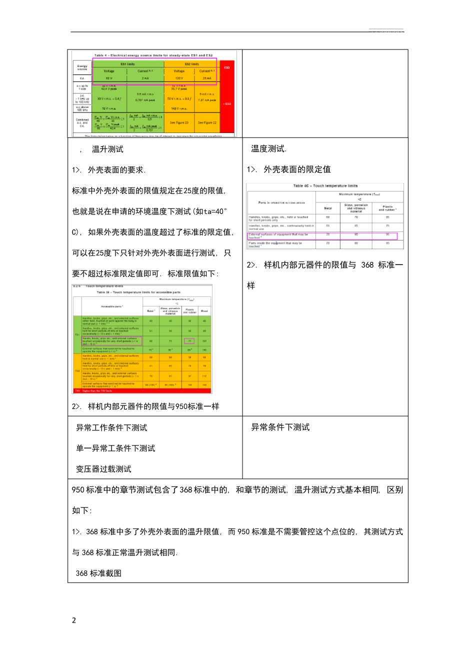 IEC62368与IEC60950-1标准的差异_第2页