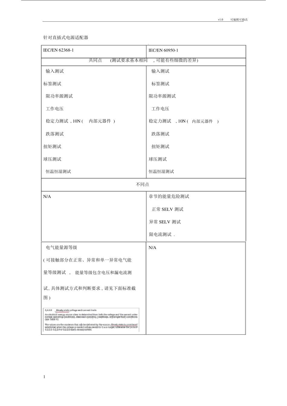 IEC62368与IEC60950-1标准的差异x_第1页