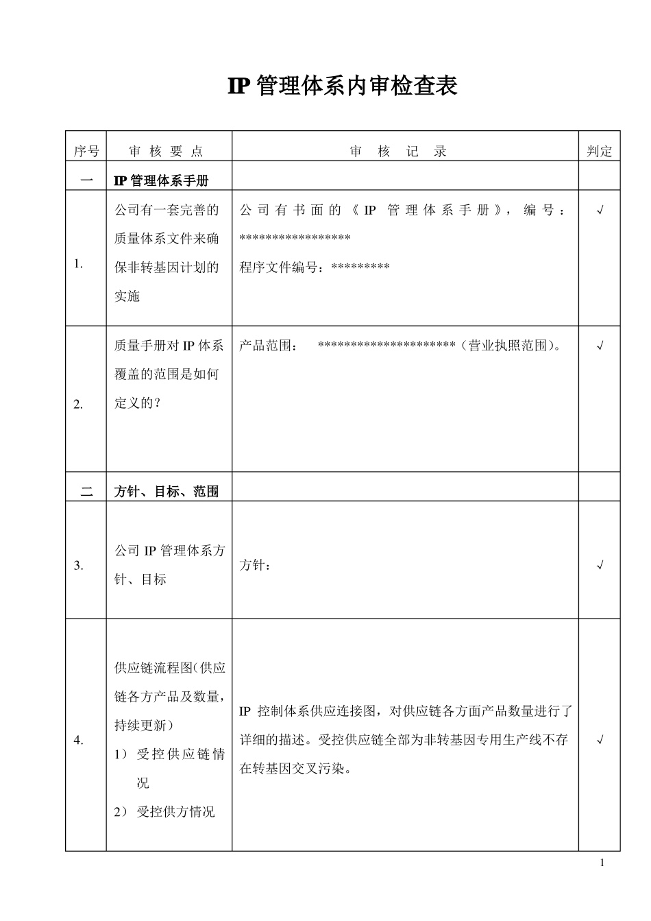 IP非转基因管理体系内审检查表_第1页