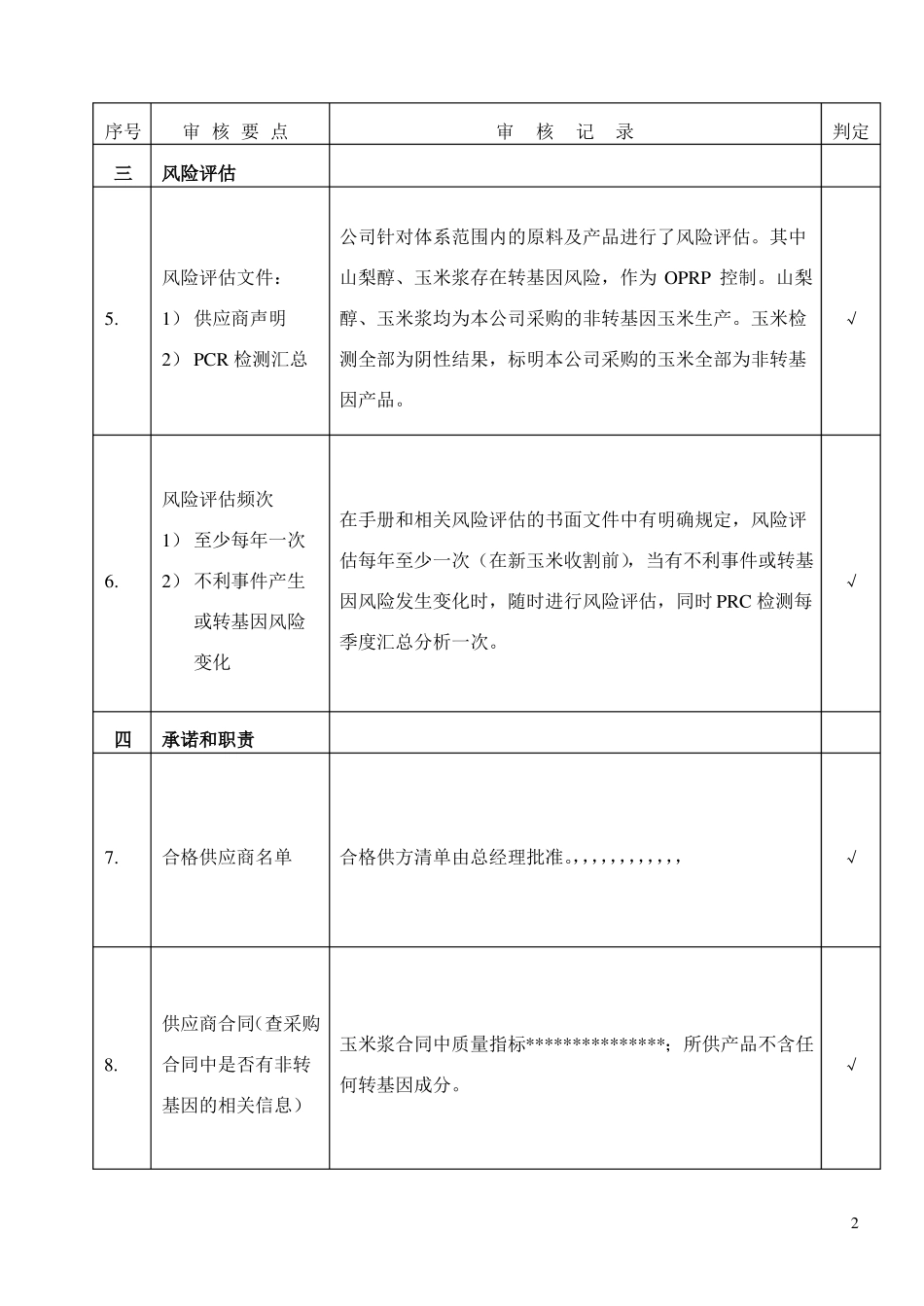IP非转基因管理体系内审检查表_第2页