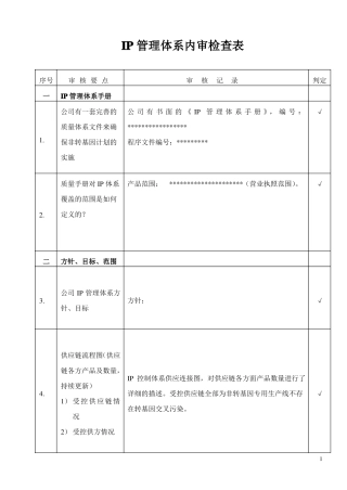 IP非转基因管理体系内审检查表