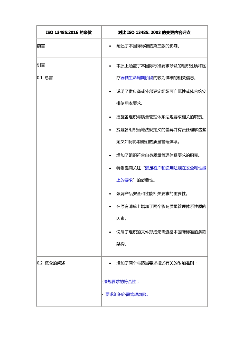 ISO13485的2016和2003版对比差异表_第1页