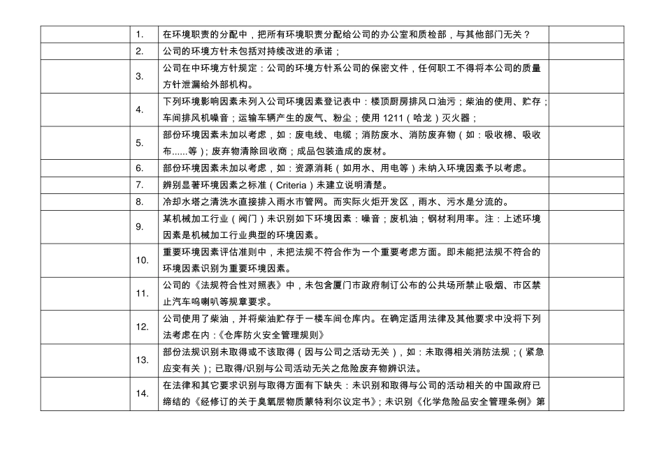 ISO14001审核常见不符合100例_第1页