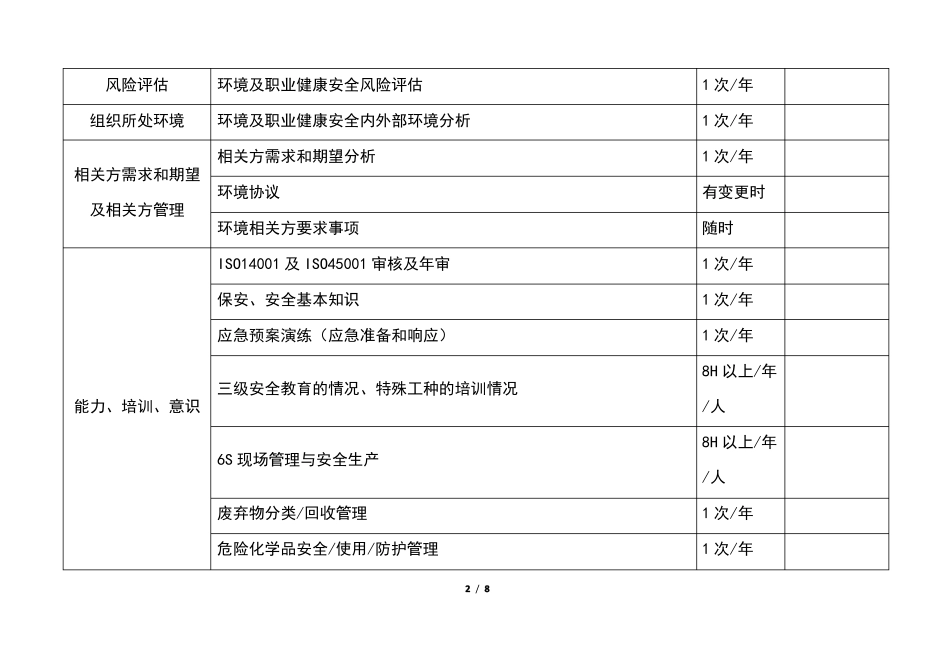 ISO14002015&ISO45002018环境及职业健康安全管理体系认证审核准备资料_第2页