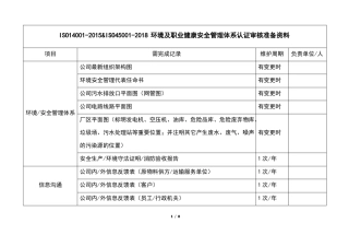 ISO14002015&ISO45002018环境及职业健康安全管理体系认证审核准备资料