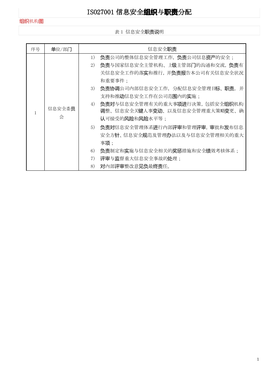 ISO27001信息安全组织机构与部门职能分配表_第1页