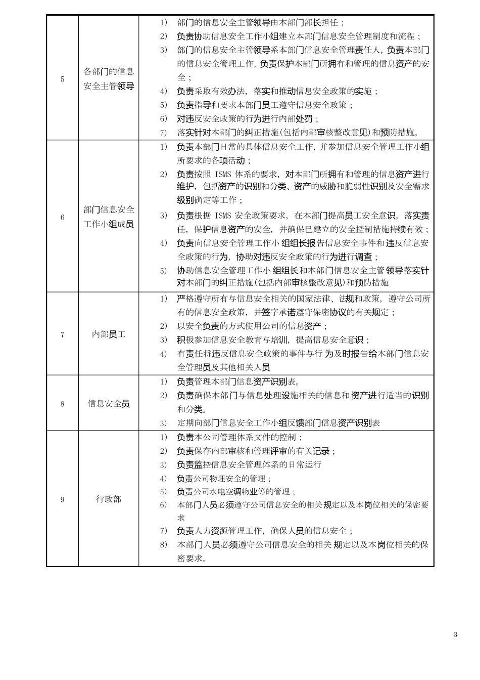 ISO27001信息安全组织机构与部门职能分配表_第3页