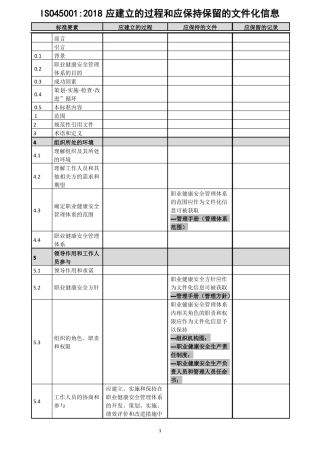 ISO45002018应建立的过程和应保持保留的文件化信息