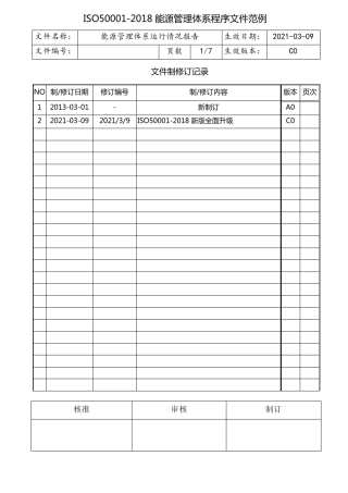 ISO50001能源管理体系运行情况报告范例
