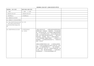 ISO90012015版与2008版条款对照表