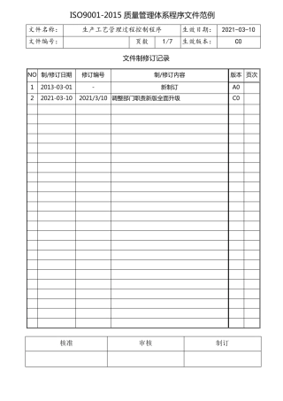 ISO9001生产工艺管理过程控制程序