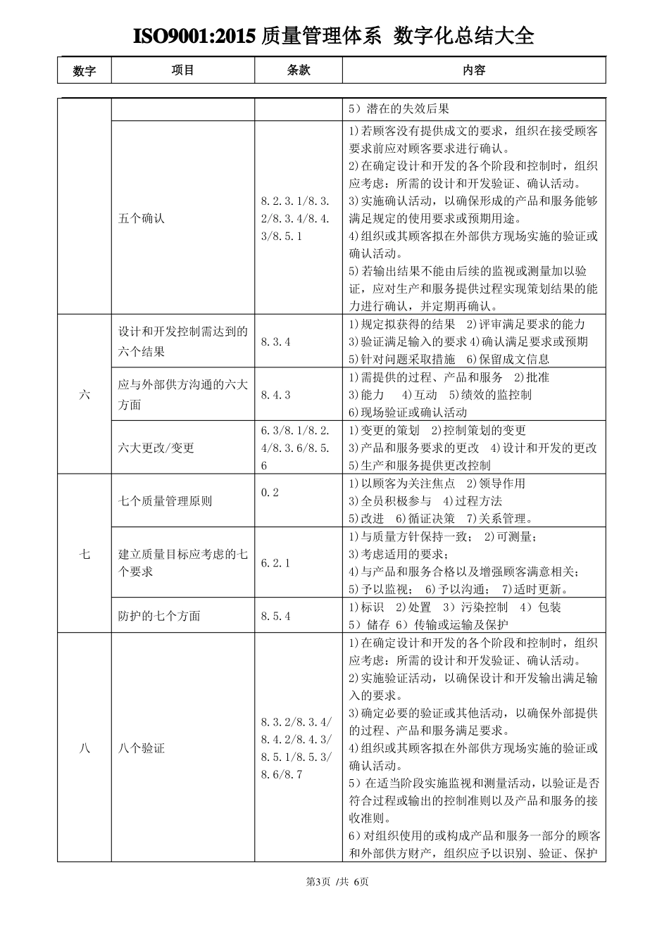 ISO9001：2015质量管理体系数字化总结大全_第3页