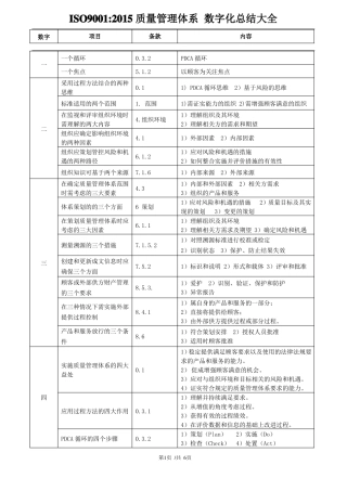 ISO9001：2015质量管理体系数字化总结大全