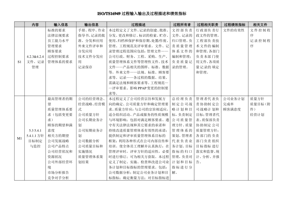 ISOTS16949过程输入输出及过程描述和绩效指标_第1页