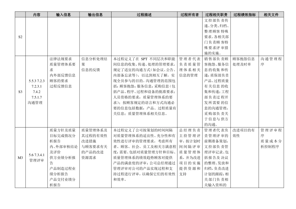 ISOTS16949过程输入输出及过程描述和绩效指标_第3页