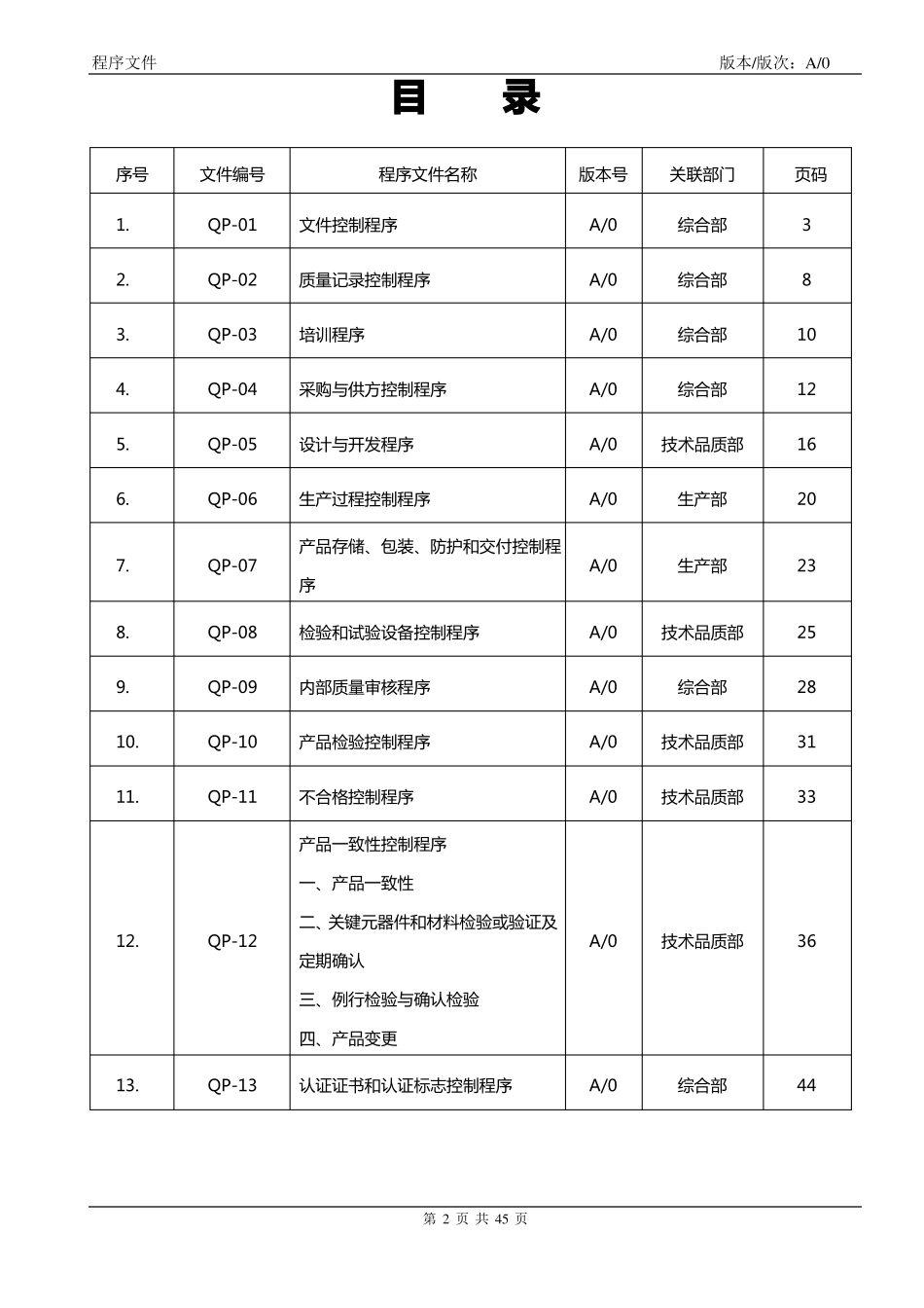 ISO程序文件全套_第2页