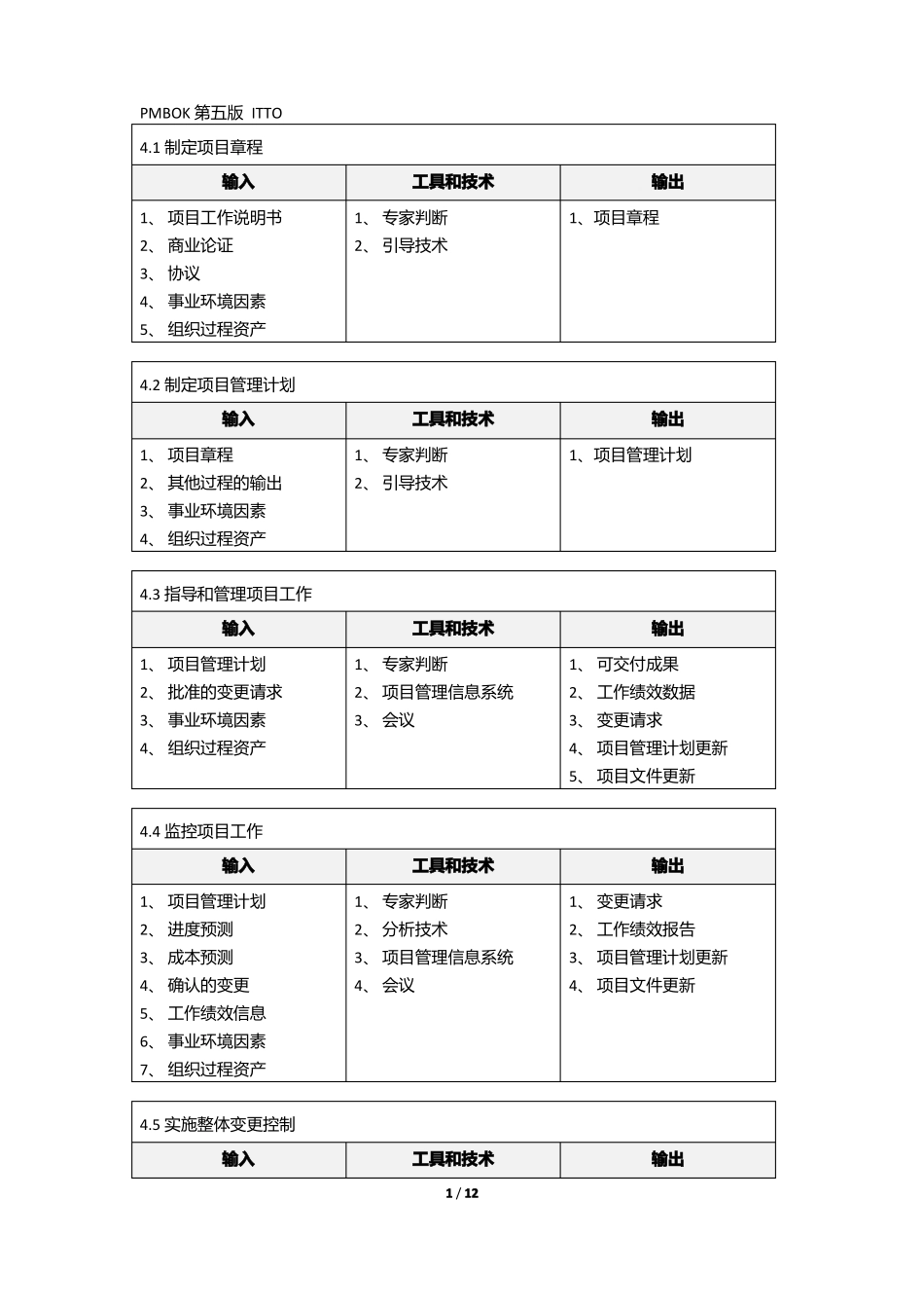 ITTO整理_PMBOK第五版输入、输出、工具和技术_第1页