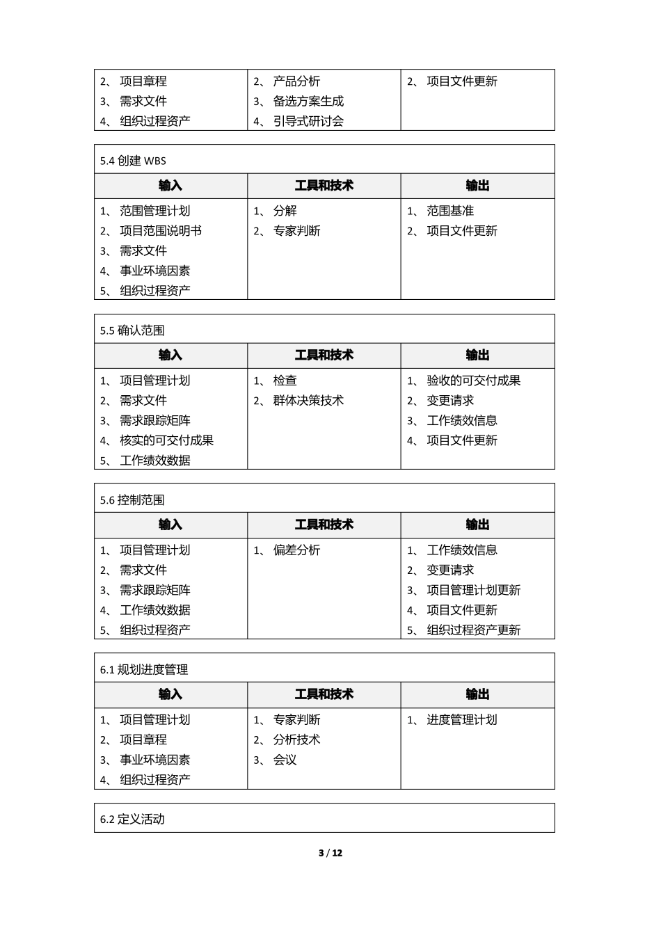 ITTO整理_PMBOK第五版输入、输出、工具和技术_第3页
